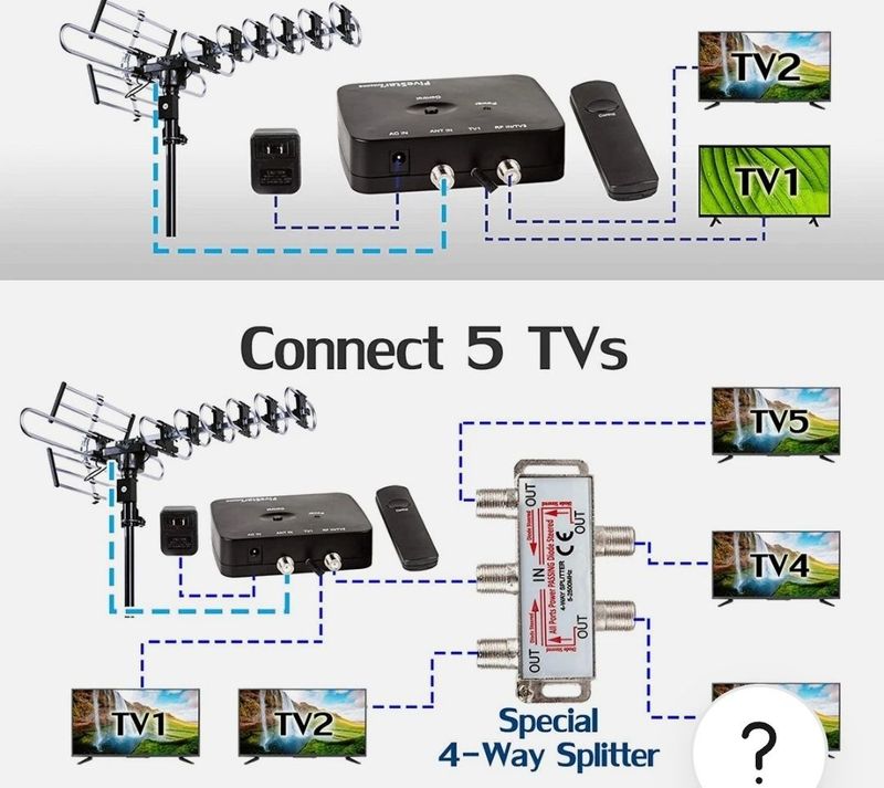 Uz tv antenna oʻrnataman va remont qilaman qilaman Uz tv antenna oʻrnataman va remont qilaman qilaman