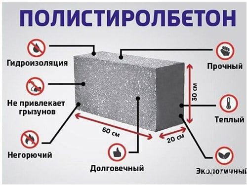 Polistirol blok (polistirol beton) Полистирол блок (бетон)) Polistirol blok (polistirol beton) Полистирол блок (бетон))