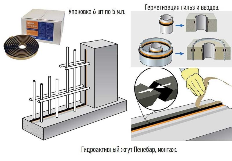 Бентонитовый шнур Penebar Набухающий водоудерживающая лента