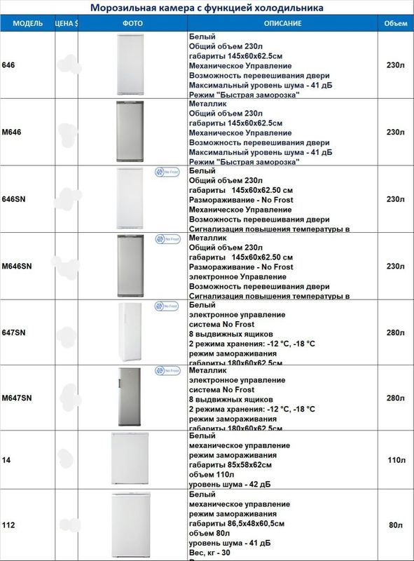 Бирюса морозильник стоящий шкаф Россия со склада с гарантией