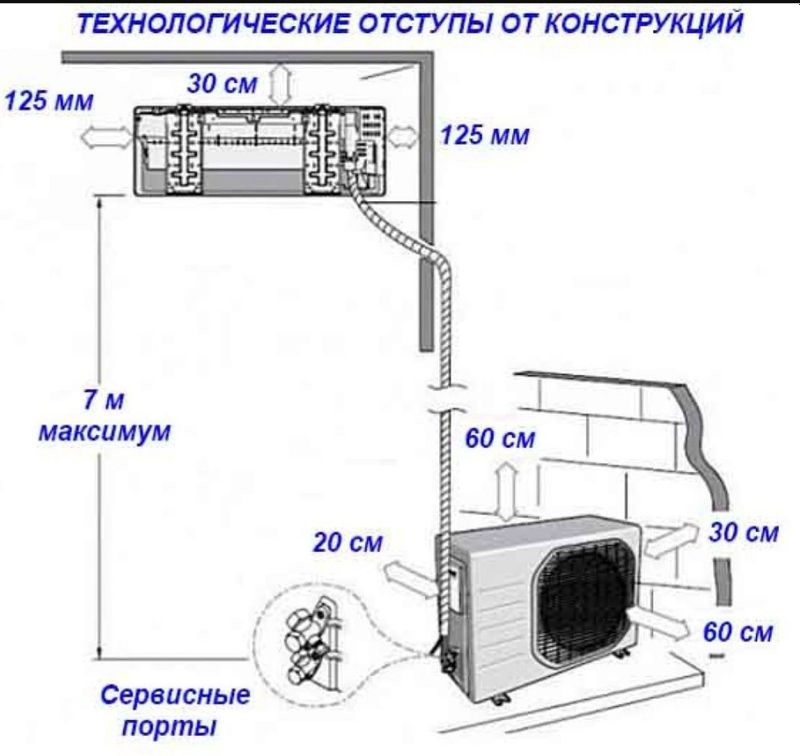 кондиционер установка услуги профилактики запрафка фирён кондиционер установка услуги профилактики запрафка фирён