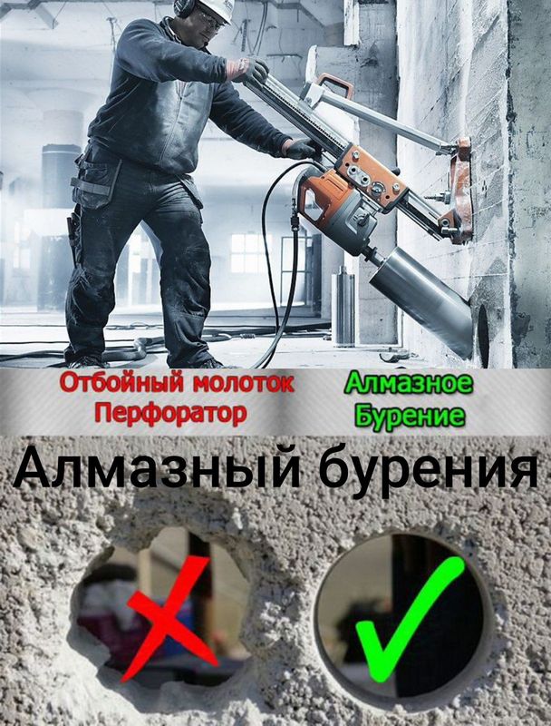 Тесик тесиу хизмети Алмазный бурения