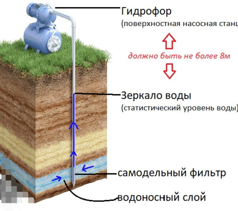 Кудук кокамиз 100% гарантия