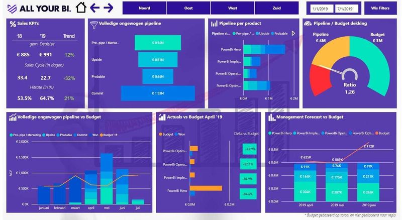 Excel (Эксель) / Google Sheets (Гугл таблица) / Power BI Excel (Эксель) / Google Sheets (Гугл таблица) / Power BI