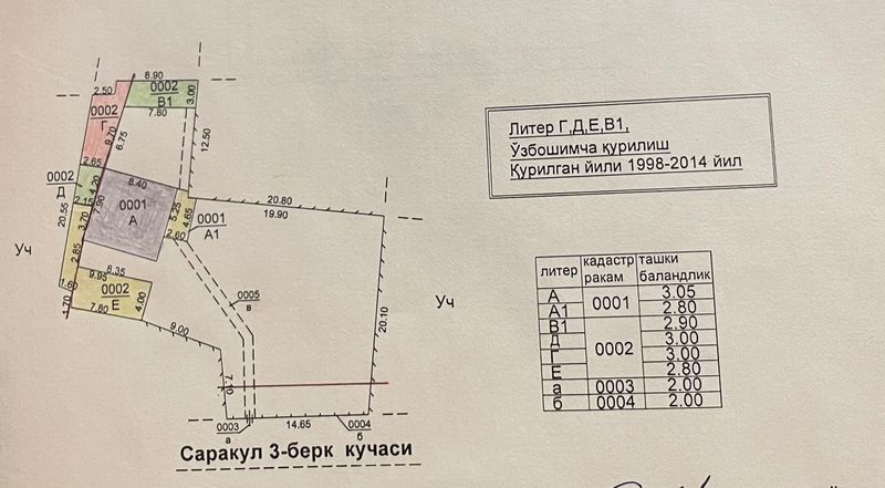 Продаю участок 7 соток