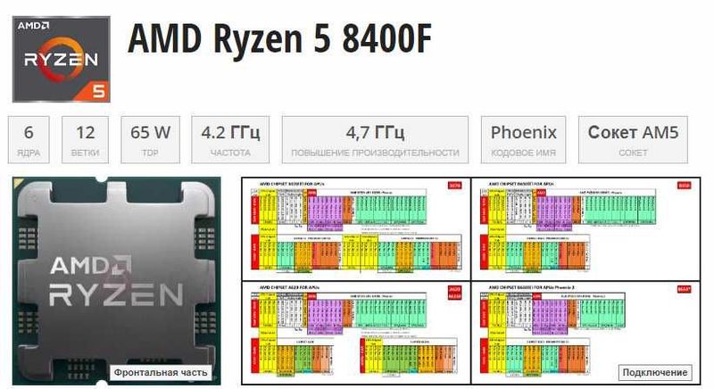 AMD Ryzen 5 8400f (o.e.m)