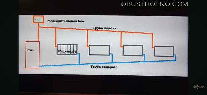 Сантехник ремонт катлов переделка под двух контур.