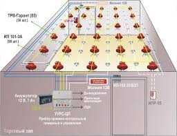 Ёнғин ўчириш тизимларини, сигнализация, Монтаж Систем пожаротушения
