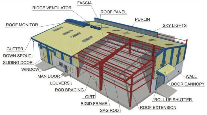 Sendvich panel DAN zidanya koʻtarish hizmati Sendvich panel DAN zidanya koʻtarish hizmati