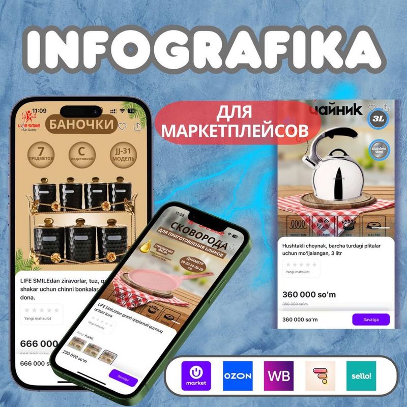 Infografika | ИНФОГРАФИКА