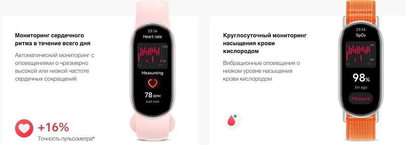 Смарт-браслет Xiaomi Mi Smart Band 9 Midnight Black