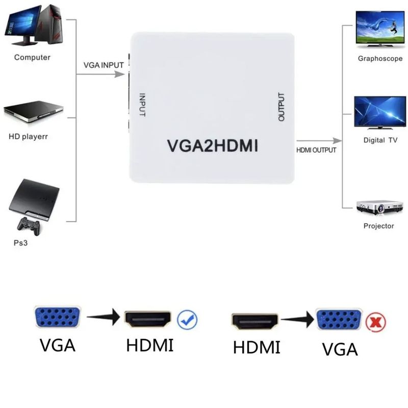 VGA->HDMI адаптер VGA->HDMI адаптер