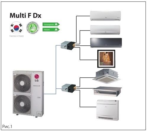 УСТАНОКА VRF мульти сплит и чиллер системы LG AUX