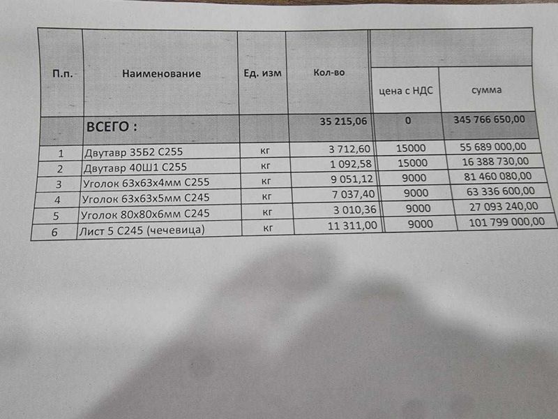 продам метало прокат свой (уголок, двутавр) продам метало прокат свой (уголок, двутавр)