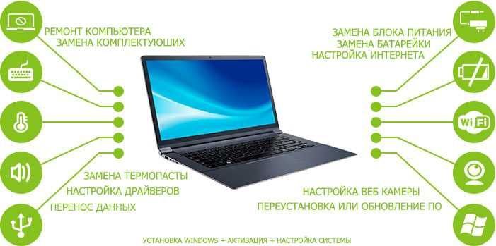 РЕМОНТ и Системное обеспечение стационарных компьютеров и ноутбуков РЕМОНТ и Системное обеспечение стационарных компьютеров и ноутбуков