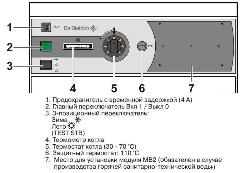 Газовые котлы De Dietrich от Итальянского производителя