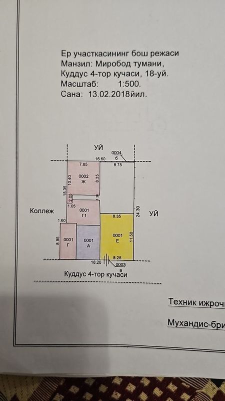 Земельный участок под строительство дома