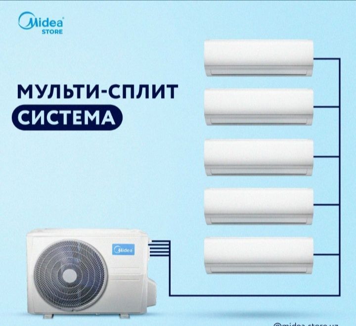 Кондиционер Мульти сплит система Midea 1 блок до 5 внутренних фенов