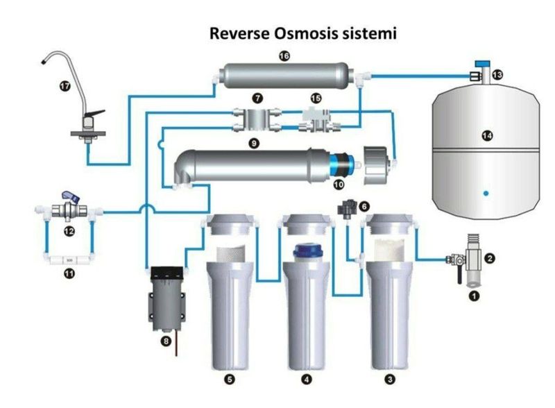 Filtrlar ichimlik suvi uchun