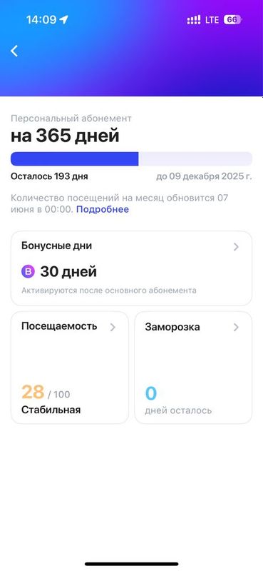 Продам абонемент 1fit, 193 дня + 30 дней бонуса