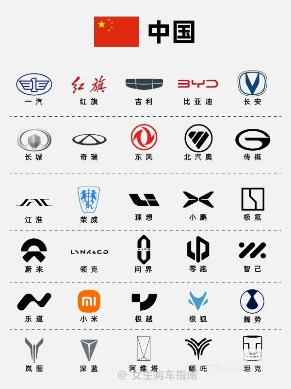 Lixiang, Zeekr, Byd , Leapmotor, Changan Shenlan zapchast , zapchas