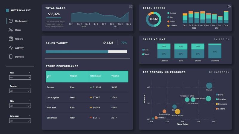 Услуги аналитики — отчёты, Excel, Power BI, SQL, Python