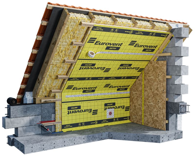Eurovent AKTIV пароизоляция с Польши Eurovent AKTIV пароизоляция с Польши