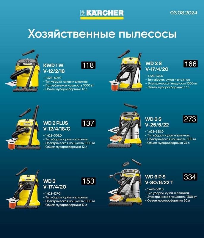 Хозяйственный пылесосы KARCHER WD 1~6 +доставка по городу