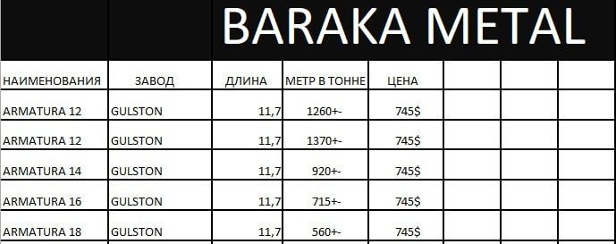 Armatura ugolok shevellar Armatura ugolok shevellar