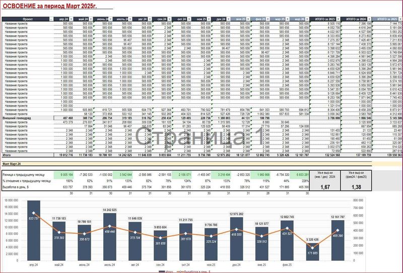 Автоматизация и оформление данных в Excel — по готовым исходным данным Автоматизация и оформление данных в Excel — по готовым исходным данным