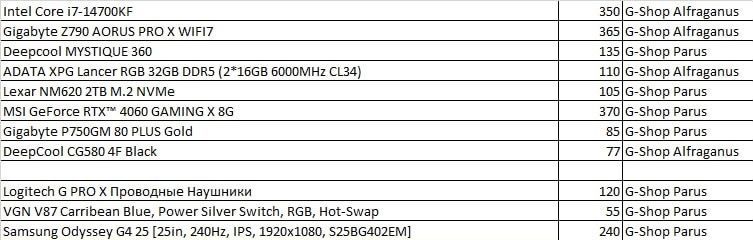 Продаётся ПК MSI GeForce RTX™ 4060 GAMING X 8G