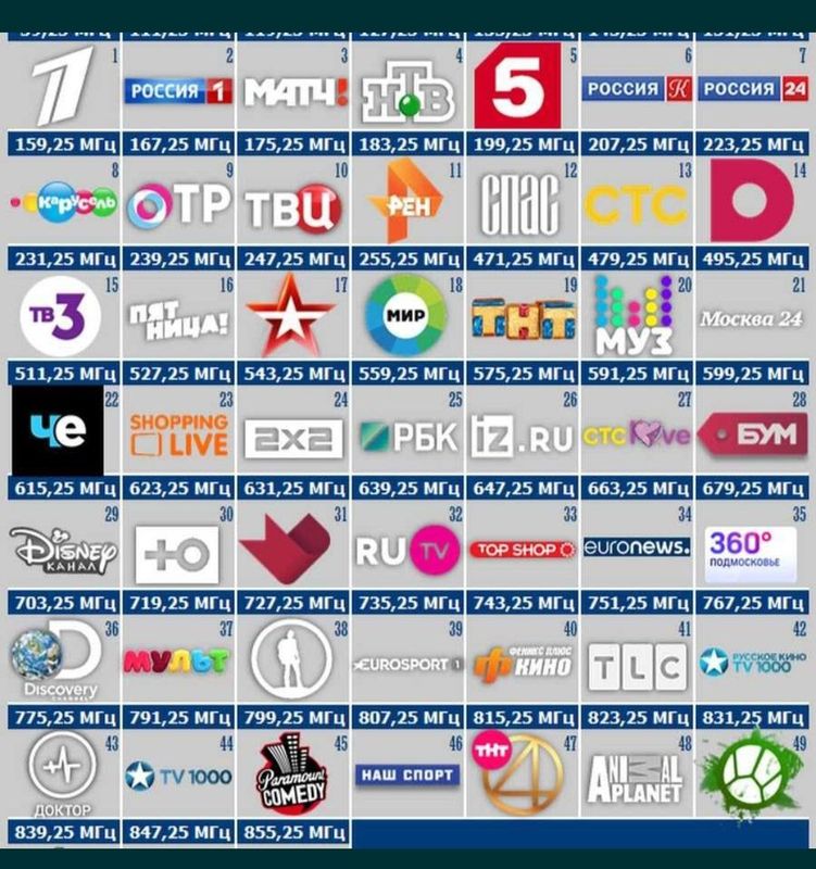 Iptv телевидение 1000+ каналов Iptv телевидение 1000+ каналов