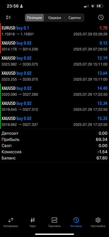 Online treding darslari
