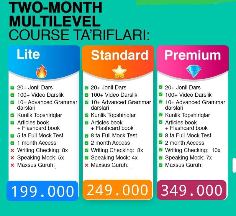 Teacher IELTS 7+