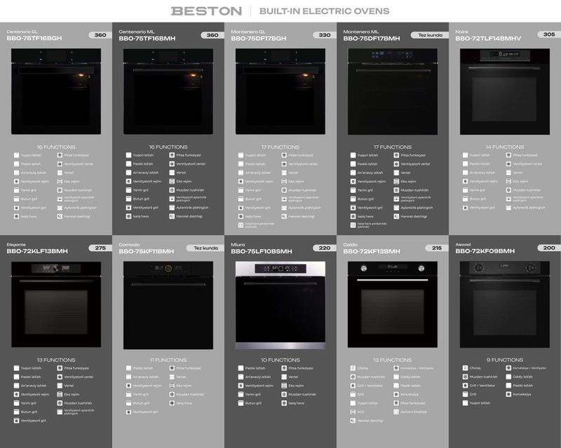 Beston духовка полная ассортимент
