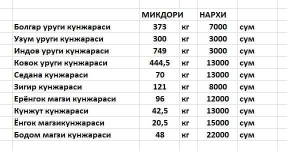 Кунжара совук прессдан чиккан.