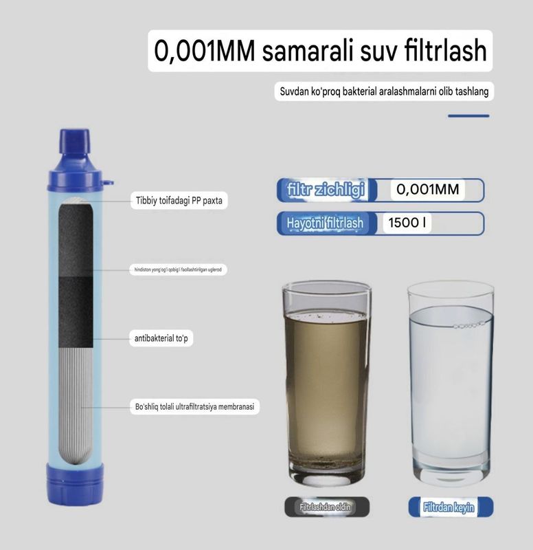 Premium suv filtri – oilangiz uchun sof va xavfsiz ichimlik suvi