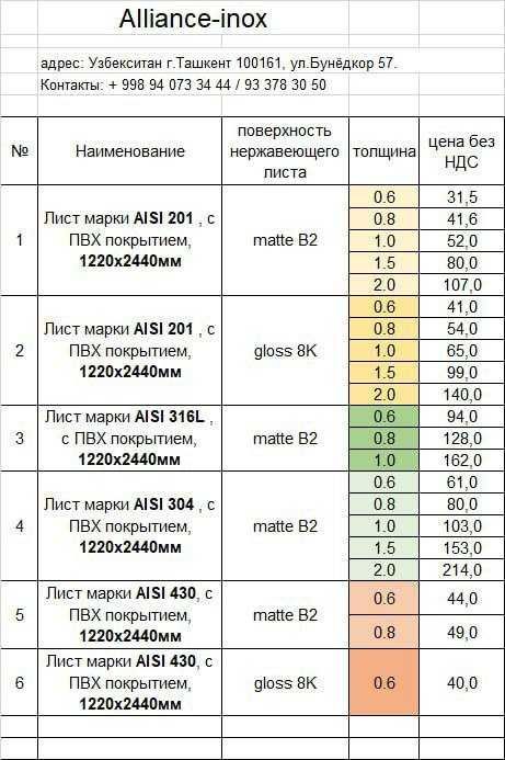 Нержавейка листы сталь