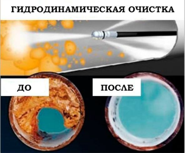 Конализация тозалаш