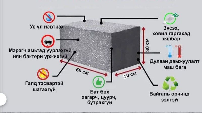 Polistrol blok gʻishtlari Polistrol blok gʻishtlari