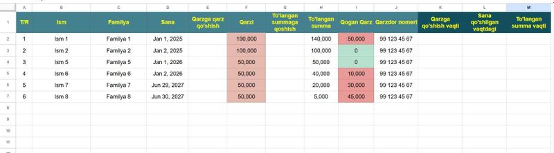 Aqilli Jadval Google sheet (Excel) Aqilli Jadval Google sheet (Excel)