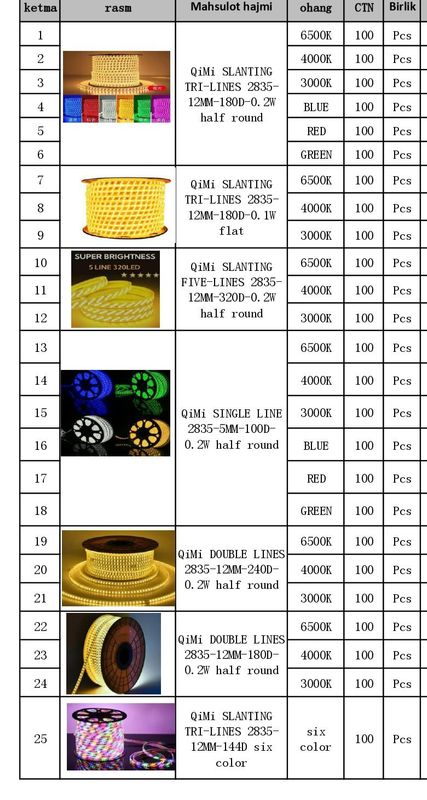 LED Прожектор, Светилник, Плафон, Лампа. LED Прожектор, Светилник, Плафон, Лампа.