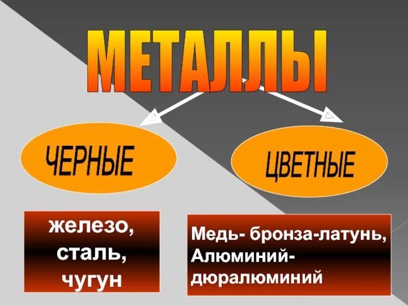 Металлолом metallom olamiz Металлолом metallom olamiz