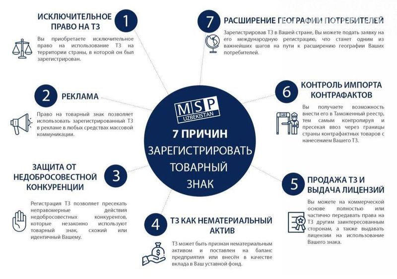 Регистрация прав на товарные знаки и знаки обслуживания