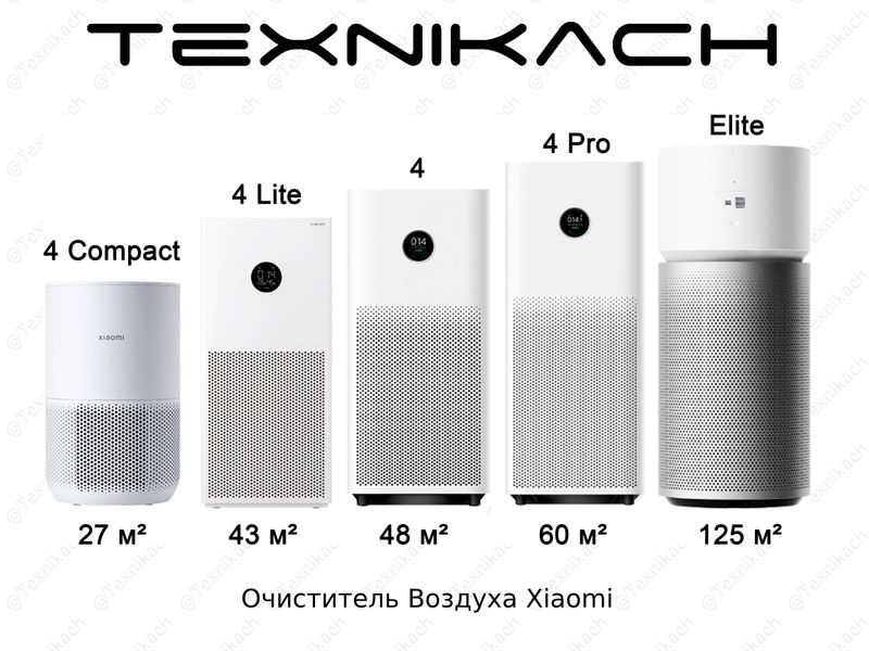 Новый • Очиститель воздуха • Xiaomi Smart Air Purifier • Доставка Новый • Очиститель воздуха • Xiaomi Smart Air Purifier • Доставка