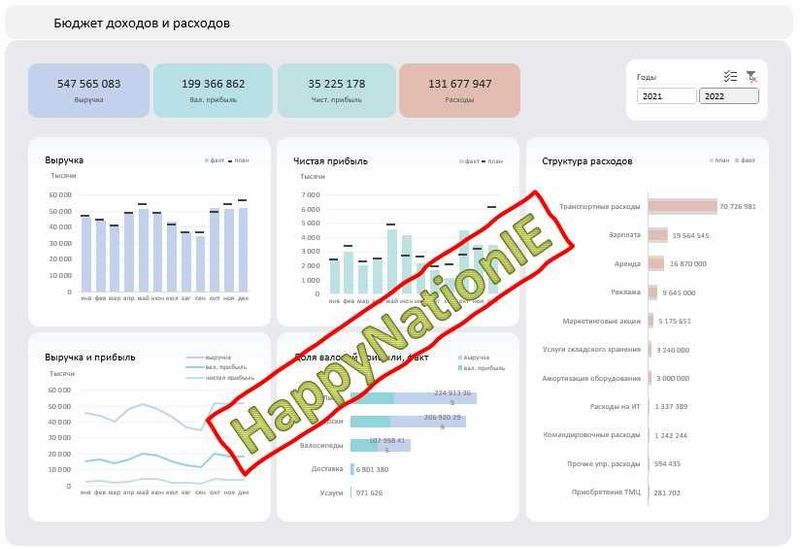 Автоматизация отчётов аналитика в Excel/Google Sheets для вашего дело Автоматизация отчётов аналитика в Excel/Google Sheets для вашего дело