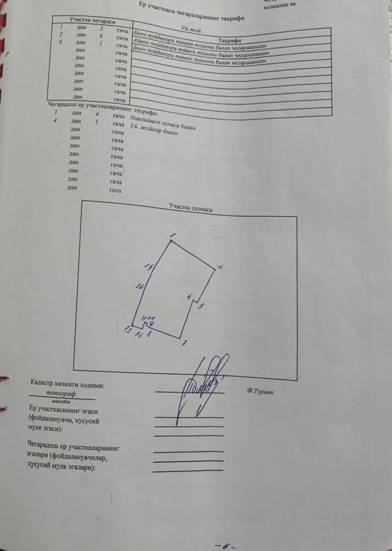 Аренда под бизнес