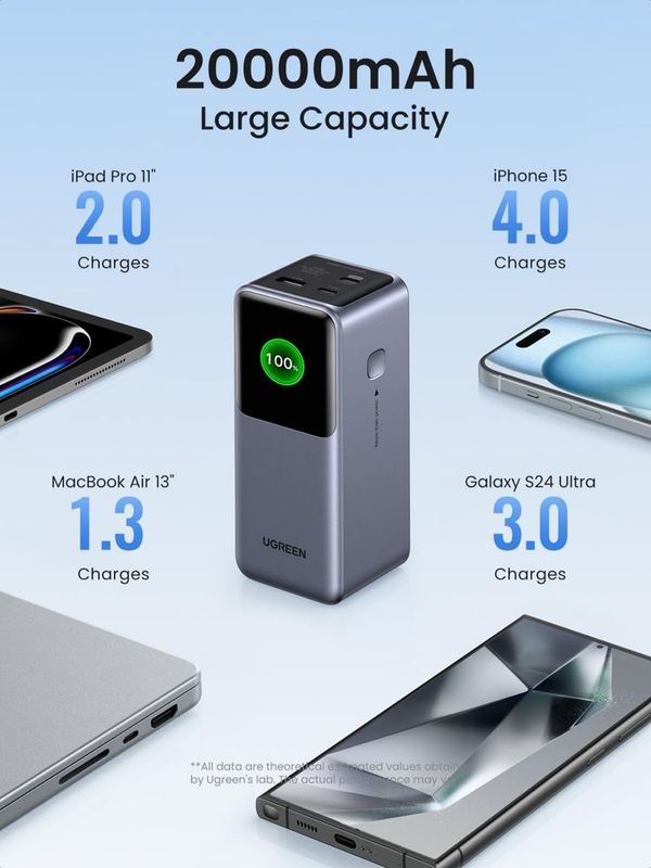 UGREEN Power Bank 20000mAh 130W – для ноутбука и телефона UGREEN Power Bank 20000mAh 130W – для ноутбука и телефона