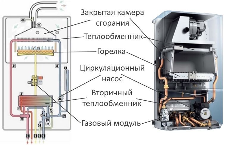 Катёл водонагреватель