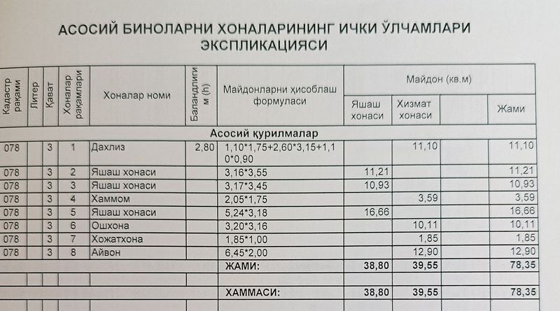 Srochni uy sotiladi yangi xayot tumani dostlik-2 da 9 qavatlni 3 etajd Srochni uy sotiladi yangi xayot tumani dostlik-2 da 9 qavatlni 3 etajd
